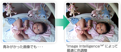 �Ĥߤ����ä������Ǥ⡦����&rarr;"Image Intelligence&trade;"(���᡼��������ƥꥸ����)�ˤ�äƺ�Ŭ�˿�Ĵ��