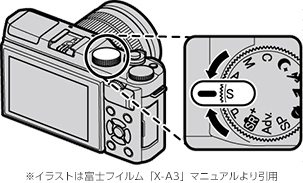 撮影モードの設定方法のイラスト