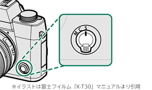 オートフォーカスモードの設定のイラスト