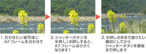 AF(オートフォーカス)と半押しによる撮影方法解説画像